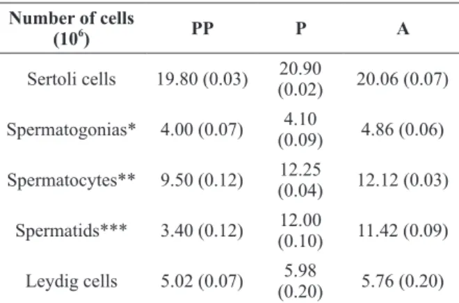 TABLE III 