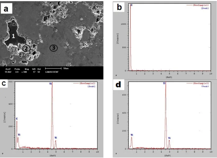 Figure 2 - Micrograph of the polished surface of the composite Ti-5% diamond with marking points analyzed by EDS (a)