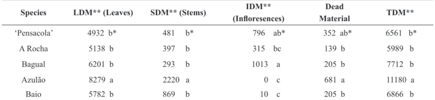 TABLE II