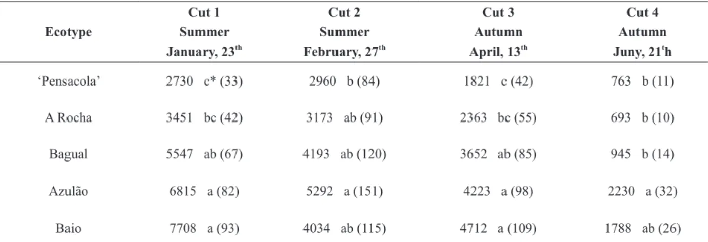 TABLE III