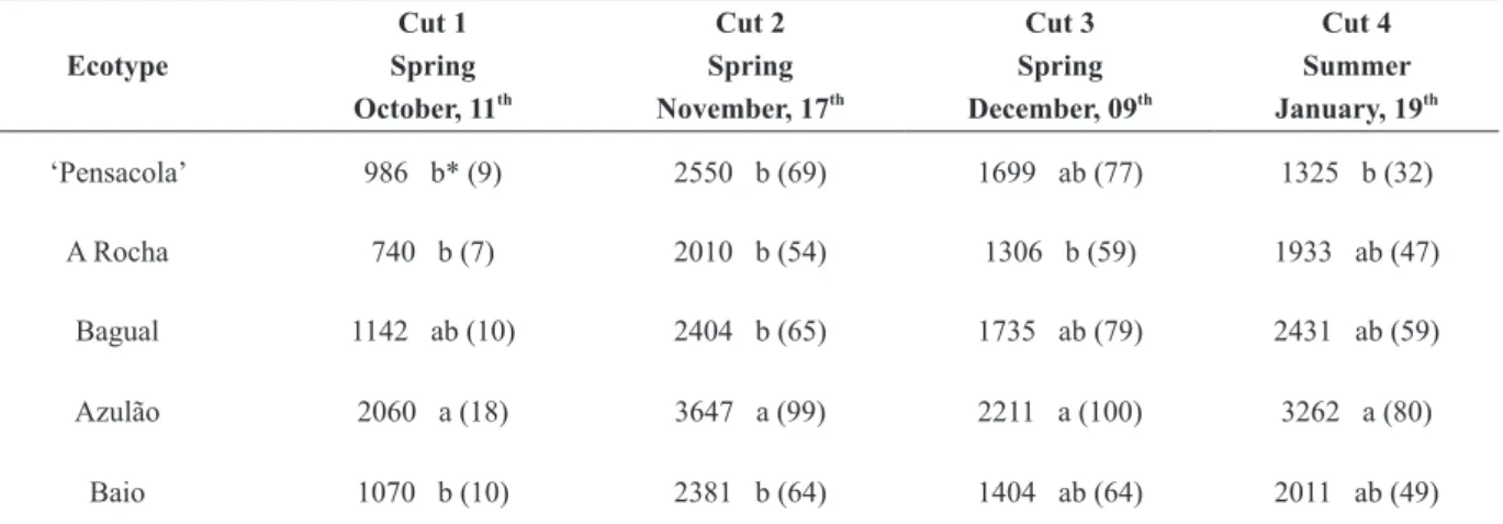 TABLE IV