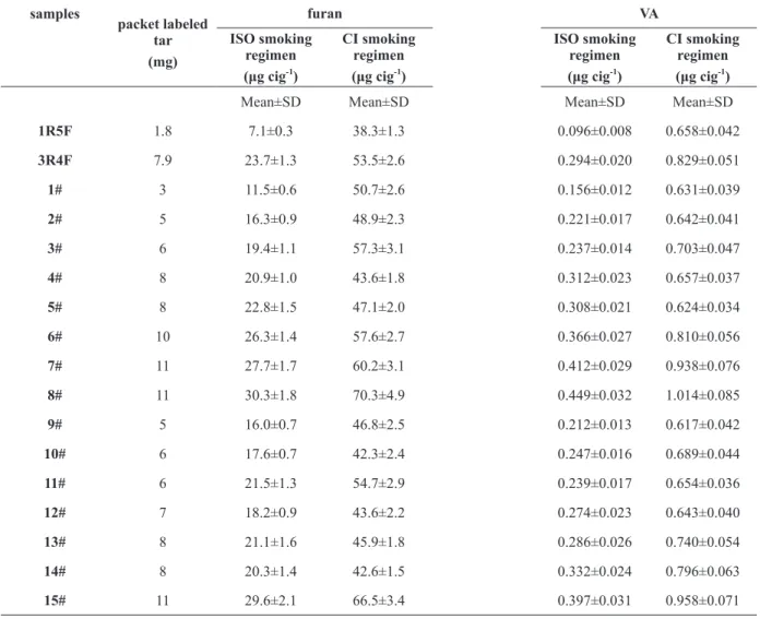 TABLe iii