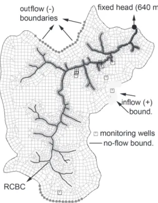 Figure 3 -  SPA model domain of OCB and its boundary  conditions: inflow and outflow boundaries