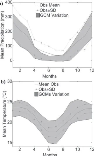 Figure 4 - Long term monthly means of observed (red lines)  and simulated (grey envelope) precipitation (1971-1999) (a)  and temperature (1974-1999) (b)