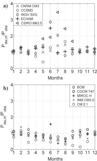 Figure 5 - Monthly mean changes in precipitation (P dw,m ) for  the 10 future scenarios (2081-2099) divided by the observed  precipitation (P obs ) during the control period (1971-1999)