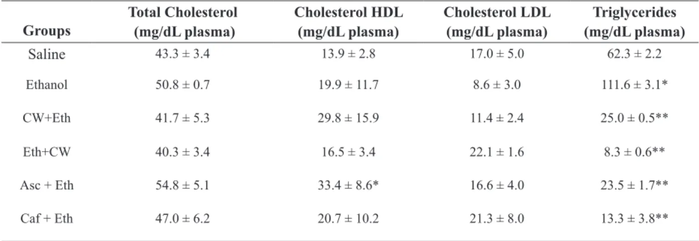 TABLE III