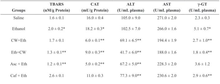 Figure 2 -  Chromatogram of the lyophilized coconut water,  by LC/MS/MS.  Injection of 75 mg/mL solution of LCW in  ACN 10% with formic acid 0.1%