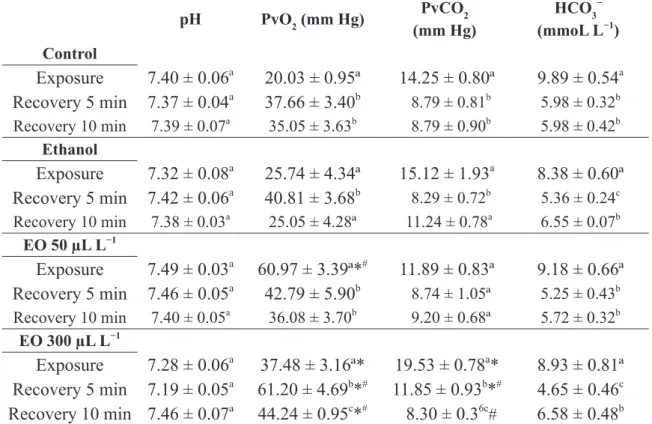 TABLE III 