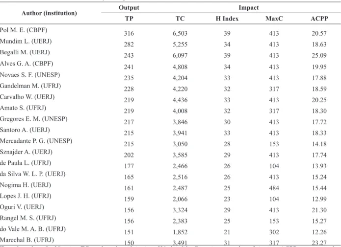 TABLE IV
