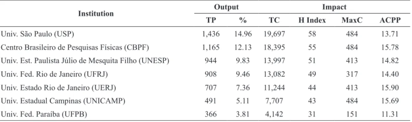 TABLE VI