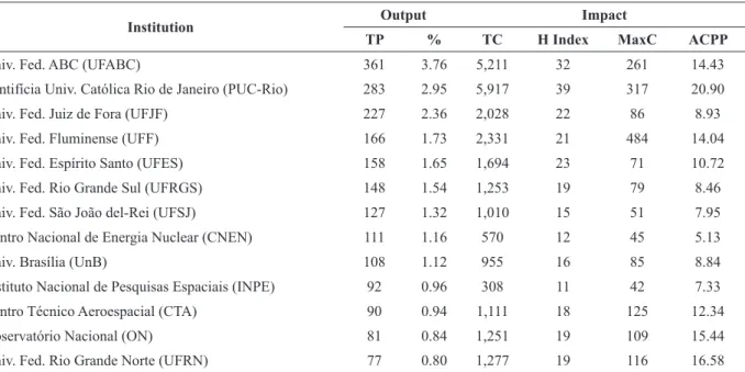 TABLE VI (continuation)