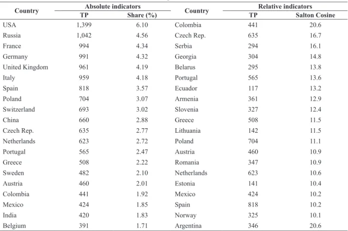 TABLE VIII