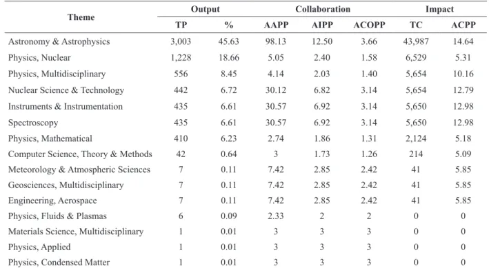 TABLE II 