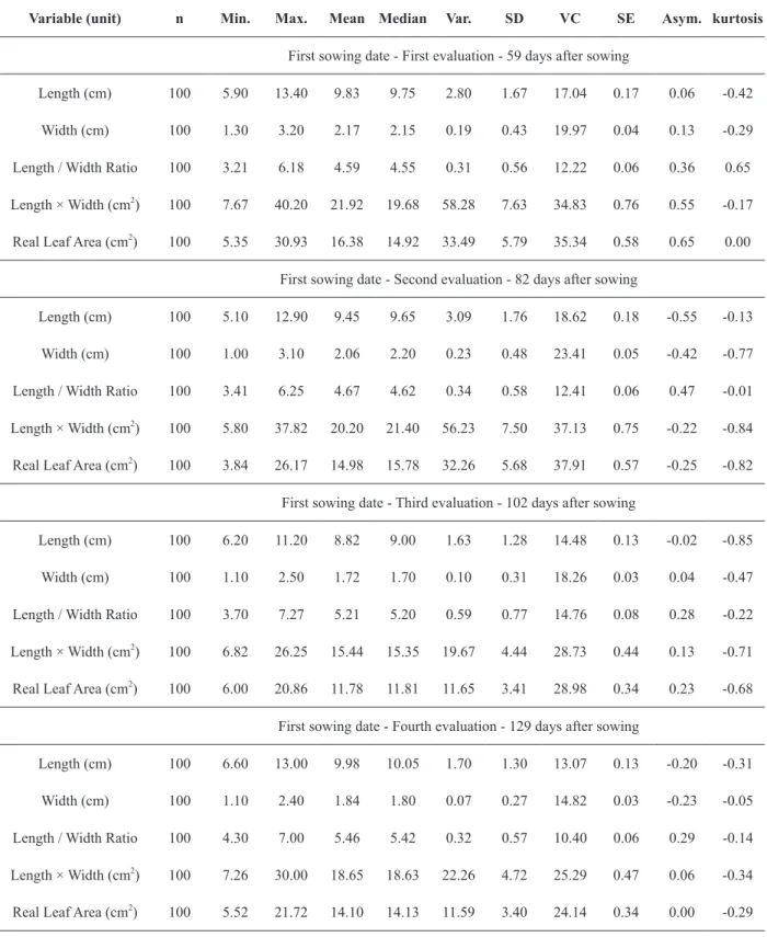 TABLE II
