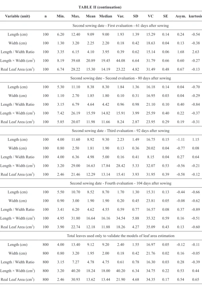 TABLE  II (continuation)