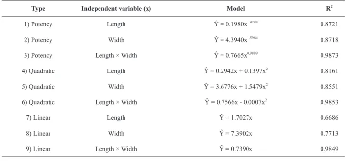 TABLE III