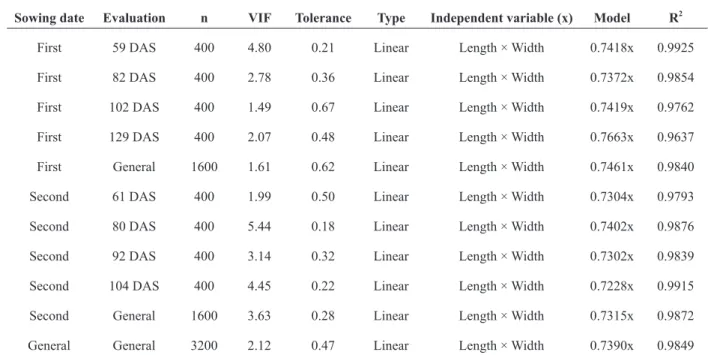 TABLE IV