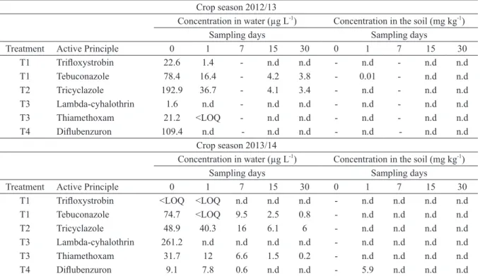 TABLE II 