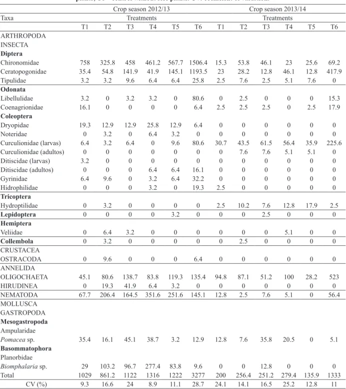 TABLE III 