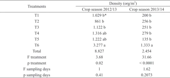TABLE IV 