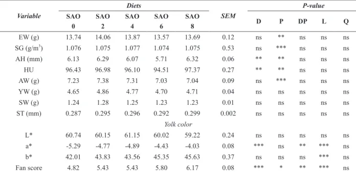 TABLE IV