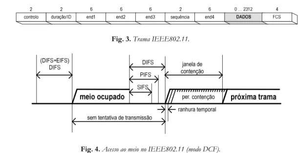 Fig. 3. Trama IEEE802.11.