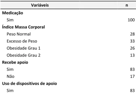 Tabela 3 - Caracterização dos participantes na variável saúde (n=100) 