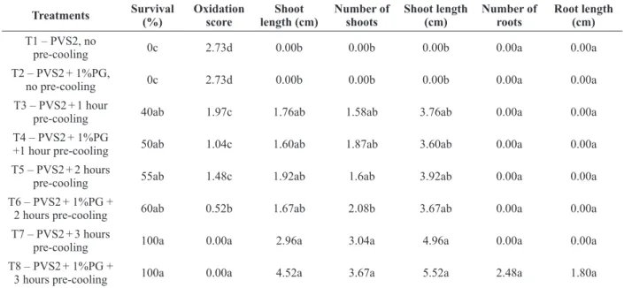 TABLE II