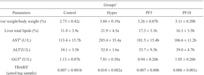 TABLE IV