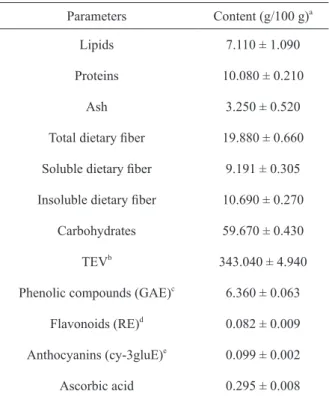 Fig. 1 and Table III show the general characteristics  of the animals treated with normocholesterolemic  (Control) and hypercholesterolemic (Hyper,  PF5 and PF10) diets