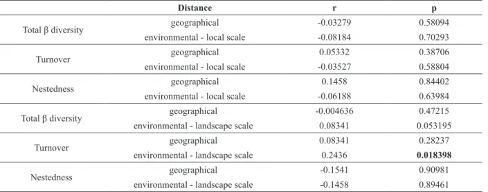 TABLE II