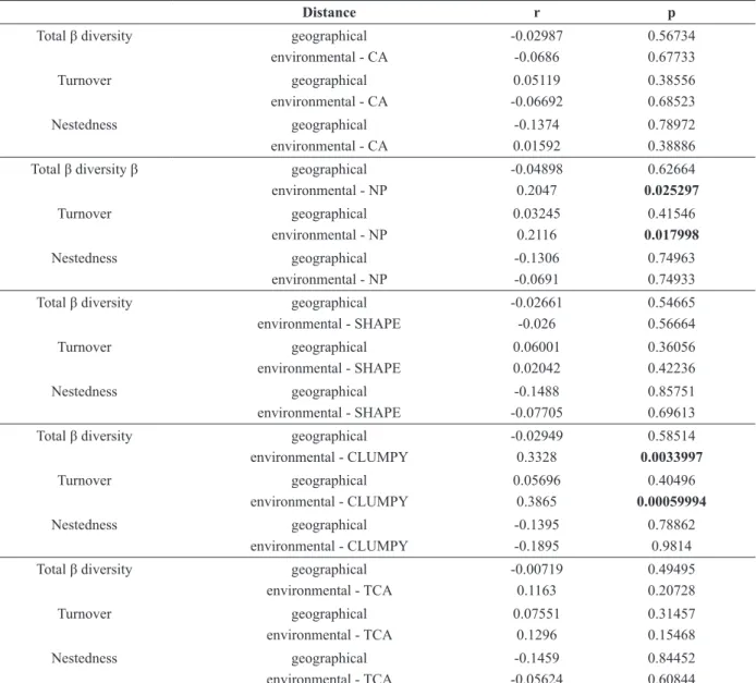 TABLE III