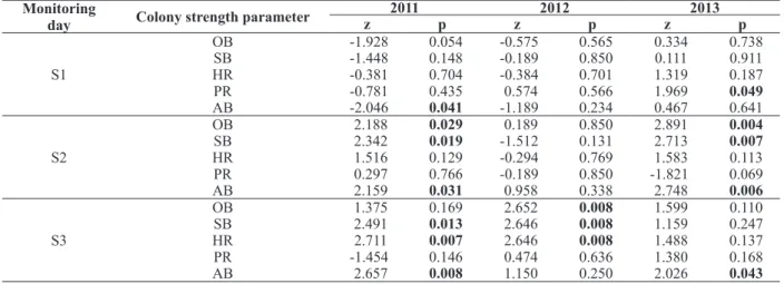 TABLE II 