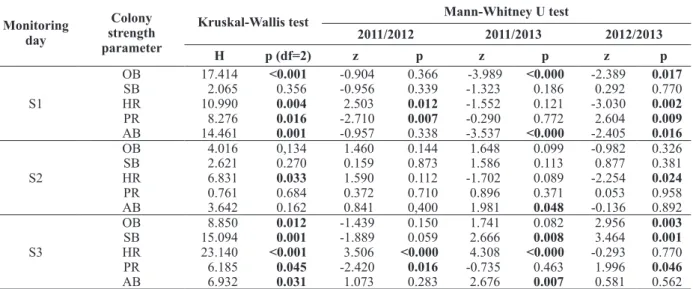 TABLE III 