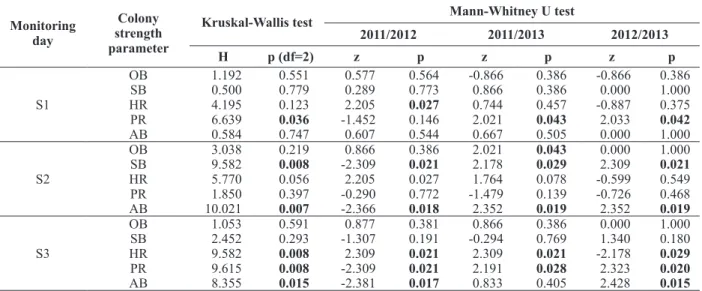 TABLE IV 