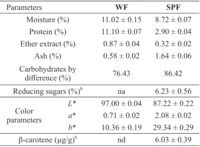 TABLE II 