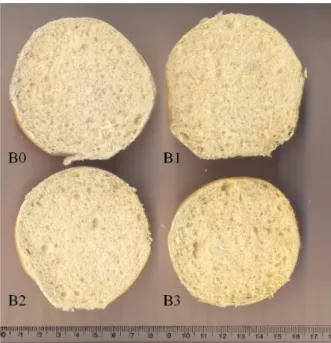 Table V presents the β-carotene levels in breads  made with SPF and their stability during 9 days of  storage.