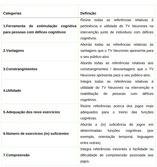 Tabela 2- Perceção acerca do software TV Neurones 