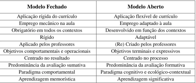 Tabela 1. Diferenças entre os modelos aberto e fechado da planificação . 