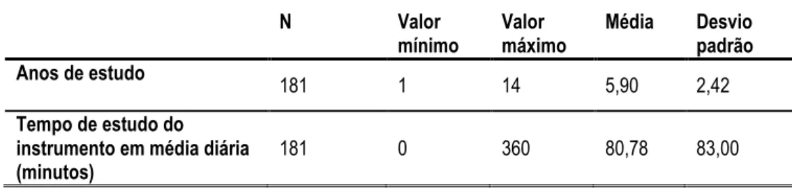 Tabela 3 - Tempo dedicado ao estudo do instrumento e dos anos de aprendizagem. 