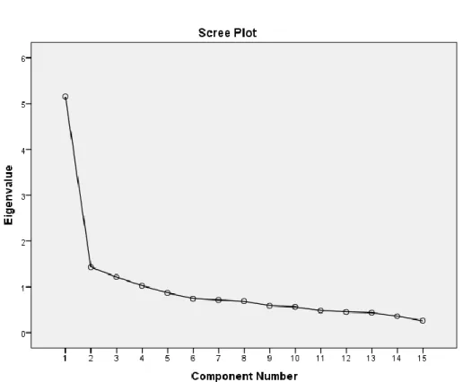 Gráfico 4 - Scree Plot. 