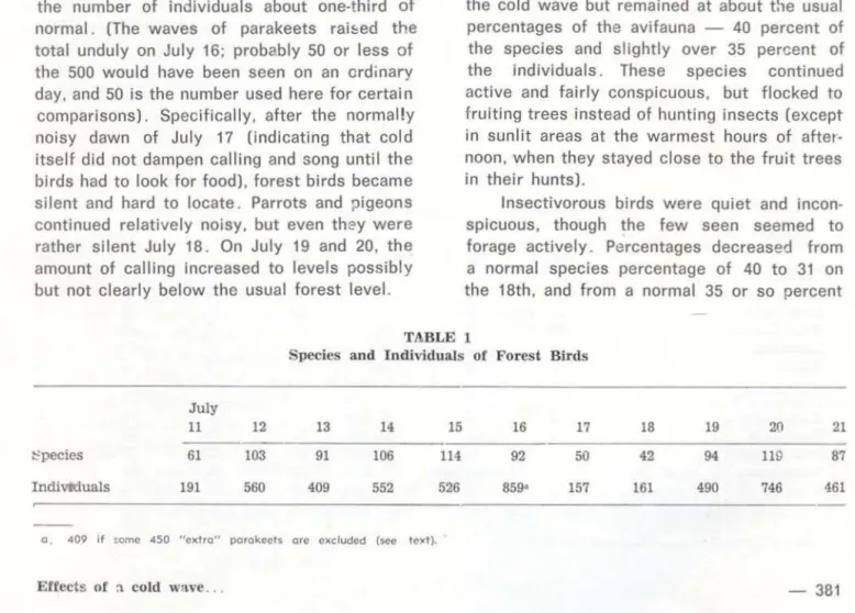 Table  1  totais  counts  of  species  and  individuais  of  food  types  A  through  D  for  the  days  July  13-20,  when  we  were  working  in  fairly  comparable  areas  close  to  Tangará  da  Serra