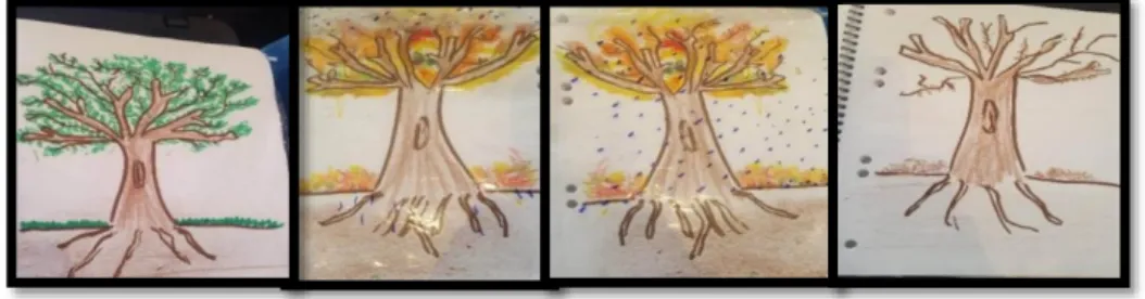 Figura 12-Pinturas das crianças (cores das folhas do outono) Figura 11-Desenhos do diário de bordo 