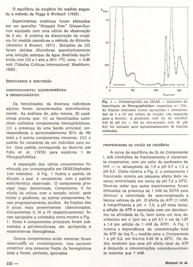 Fig. 1 — Cromatografia em DEAE — Sephadex do  hemolisado de Pterygopüchthys (espécime n.° 772)