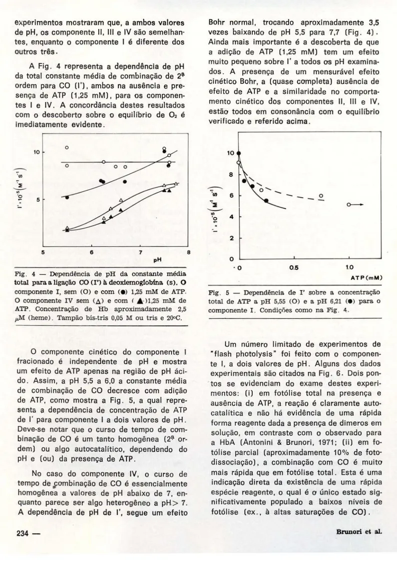 Fig. 4 — Dependência de pH da constante média  total para a ligação CO  ( I ' ) à deoxiemoglobína (s)