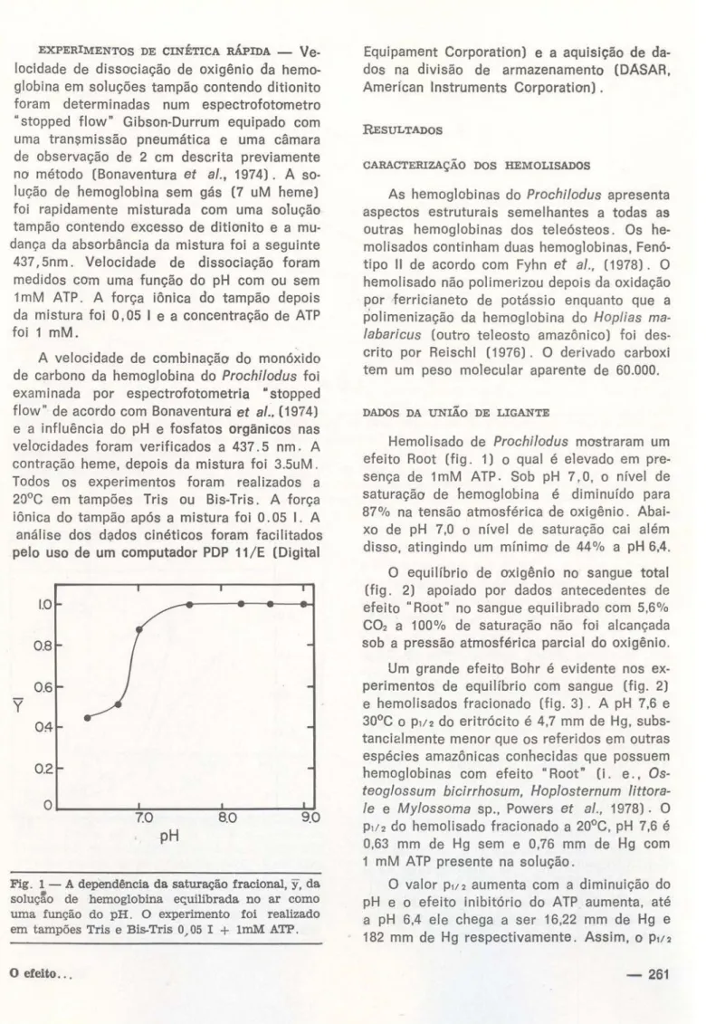 Fig. 1 — A dependência da saturação f racional, y, da  solução de hemoglobina equilibrada no ar como  u m a função do  p H 
