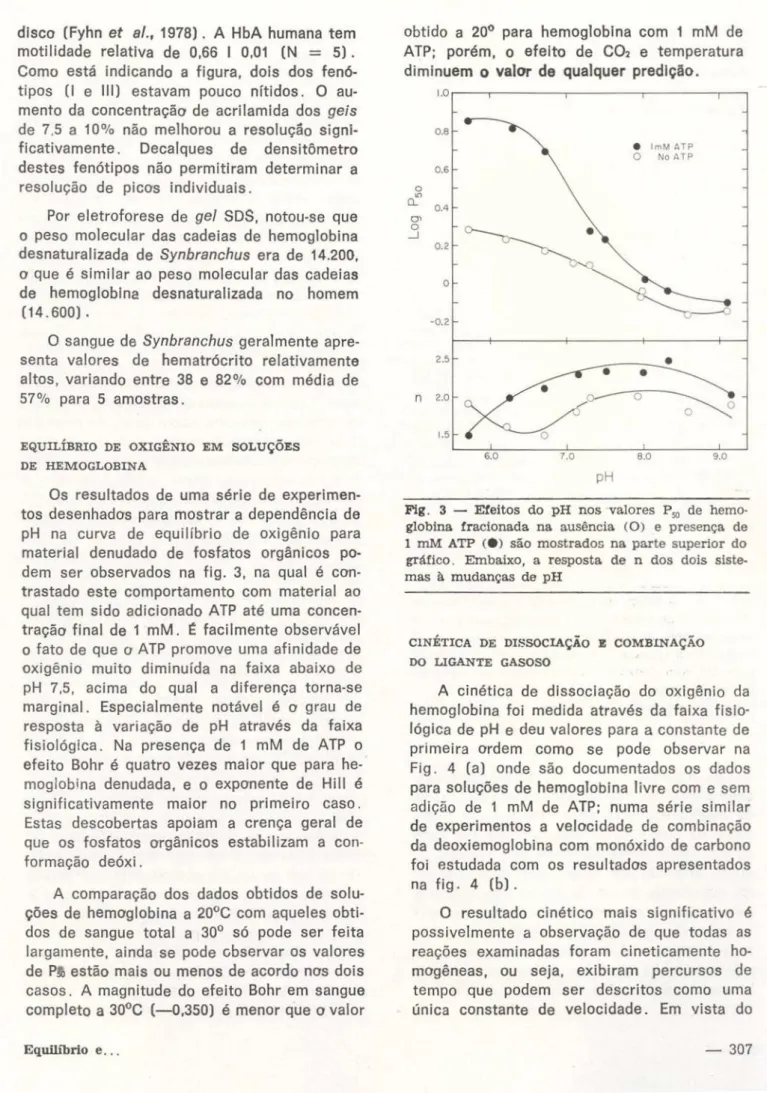 Fig. 3 — Efeitos do pH nos valores  P w  de hemo- hemo-globina fracionada na ausência (O) e presença de  1 mM ATP  ( • ) são mostrados na parte superior do  gráfico