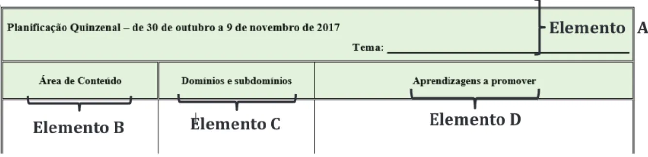 Figura 12 - Matriz de Planificação Diária 