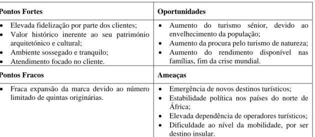 Tabela 1 - Análise SWOT 