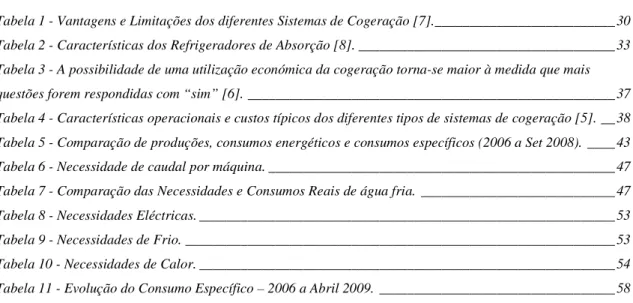 Tabela 1 - Vantagens e Limitações dos diferentes Sistemas de Cogeração [7]. __________________________ 30 Tabela 2 - Características dos Refrigeradores de Absorção [8]